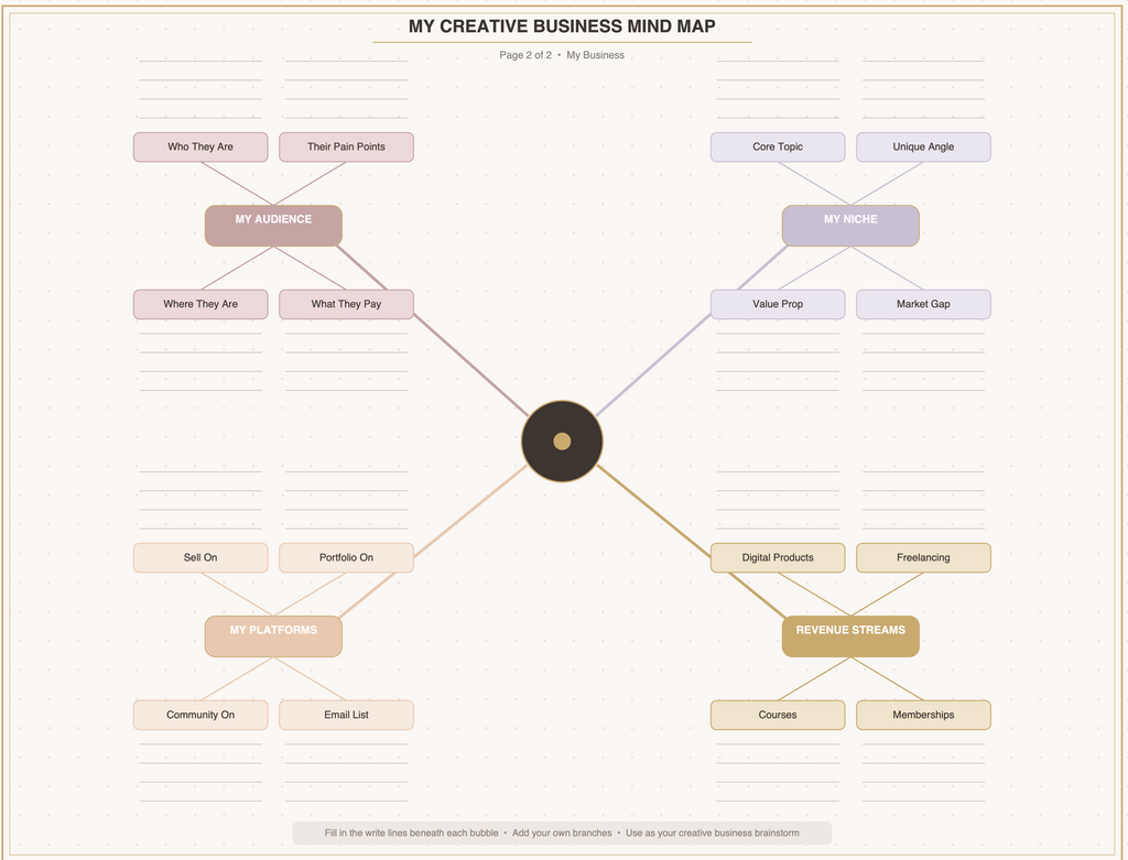 Paid Creative Mind Map Template — Free Creative Business Map