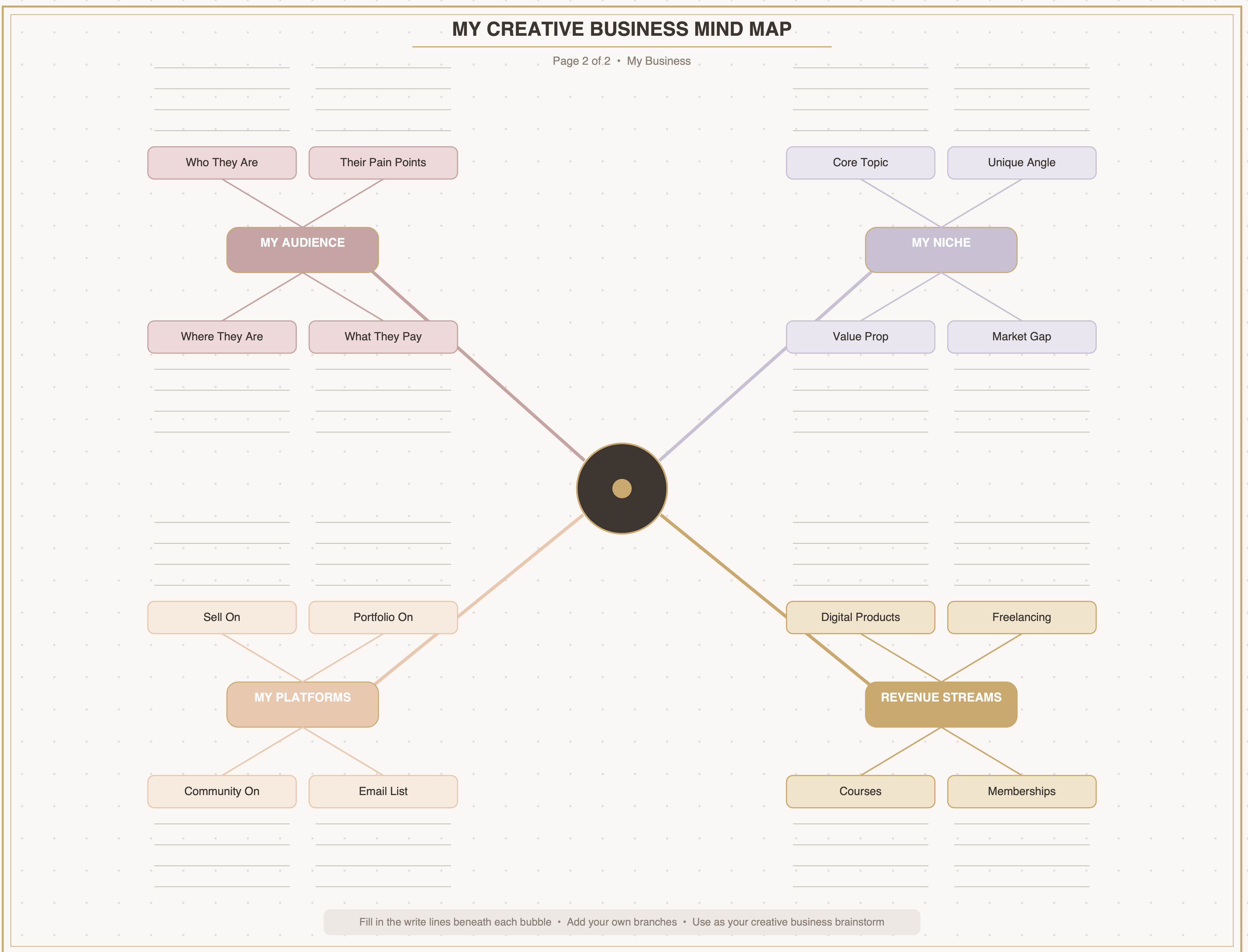 Paid Creative Mind Map Template — Free Creative Business Map